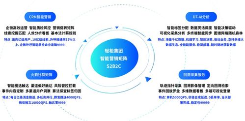 精準匹配健康資源供需 輕松保助力保險業(yè)實現營銷突破的技術服務