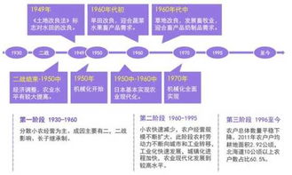 借鑒美日經驗 互聯網技術服務如何推動農業(yè)現代化