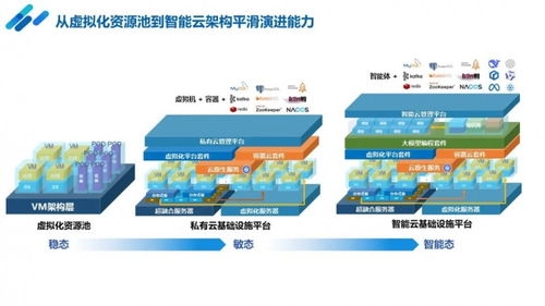 浪潮云海連續(xù)四年蟬聯中國市場第一，領航服務器虛擬化技術發(fā)展